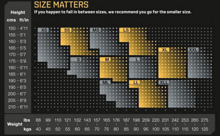 Size table Skins