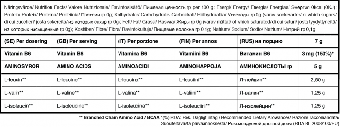 BCAA_drink_mix_tabell