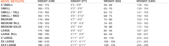 2XU size chart Men_Wetsuit