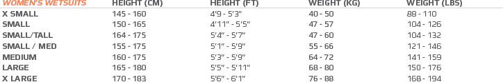 2XU size guide Women_Wetsuit