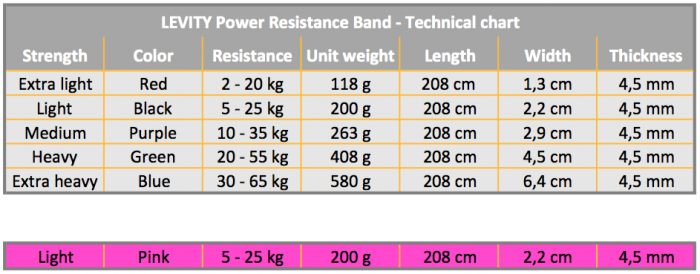 LEVITY Power Resistance Band Technical Chart_2